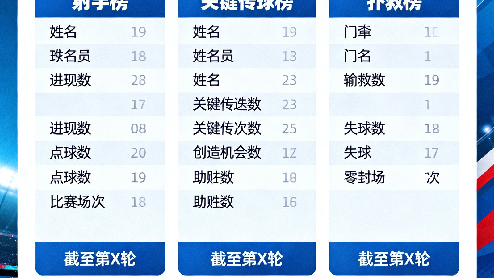世界杯球员数据榜包括射手榜、关键传球、扑救等详细统计